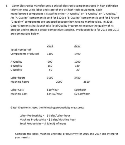 ANSWER TO DELOITTE GATOR ELECTRONICS Ebook Epub