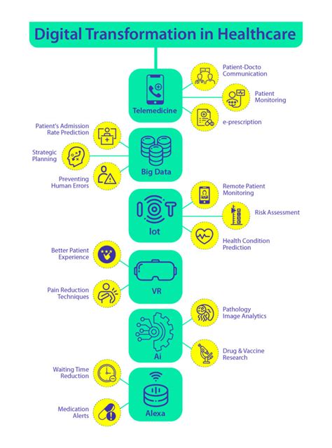 AO3401-ED: The Key to Unlocking Digital Transformation for Healthcare