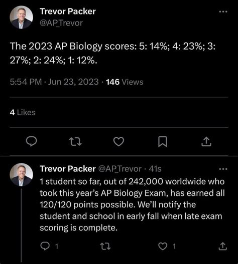AP Bio 2024 Predictions: Unraveling the Molecular Landscapes
