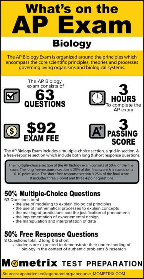 AP Bio Test Date: Everything You Need to Know