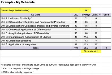 AP Calc AB: CED - Strategies, Examples, and Resources