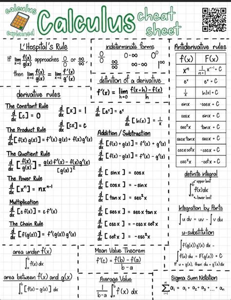 AP Calc Study Guide: Master the Calculus Curve for Success