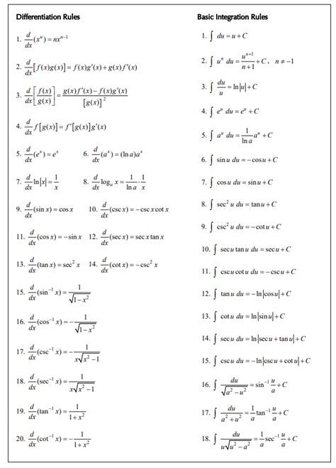AP Calc Unit 4.6: Integration Techniques