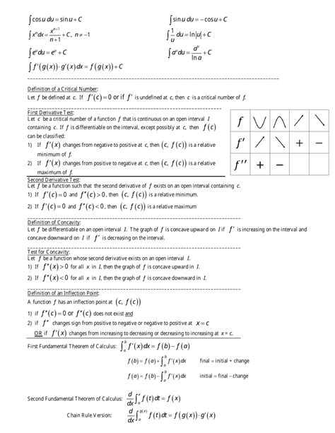 AP Calculus Formula Sheet: The Essential Reference for Success