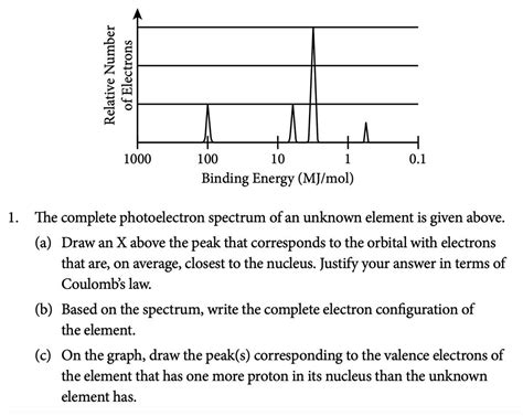 AP Chem FRQ Predictions 2024: Decoding the Exam's Secrets