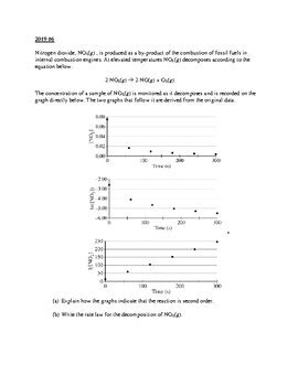 AP Chem Unit 5 Review: Beefing Up Your Equilibrium Skills