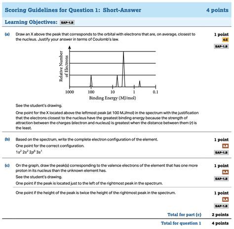 AP Chemistry FRQs: A Comprehensive Guide to Exam Success