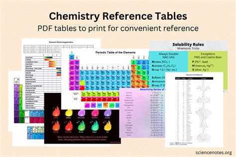 AP Chemistry Reference Table: The Ultimate Guide to Success on the Exam