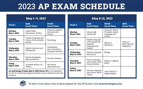 AP Chemistry Test Date 2024: A Comprehensive Guide