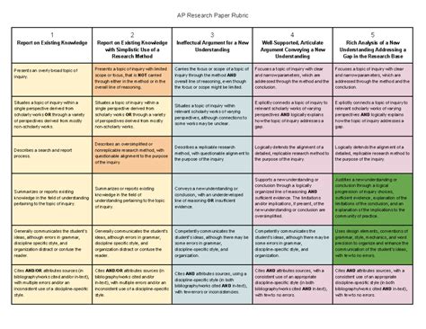 AP Contact Meaning: The Ultimate Guide to College Board's Scoring Rubric
