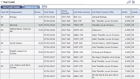 AP Credits at University of Michigan: A Comprehensive Guide