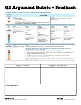 AP English Language Essay Rubric: Mastering the Complexities of Your Argument