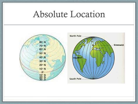 AP Human Geography Definition of Absolute Distance