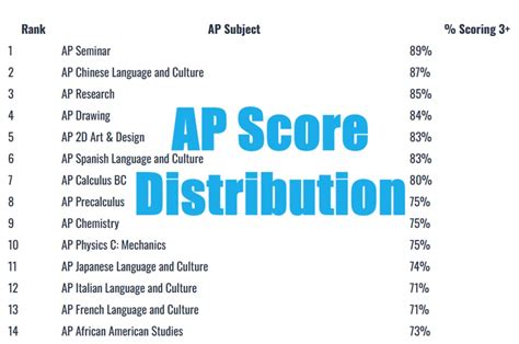 AP Lang and Calc: A Comprehensive Guide to Dominating the Exams