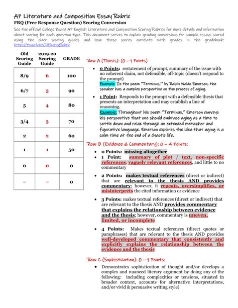 AP Latin Essay Rubric: A Comprehensive Guide to Acing the Exam
