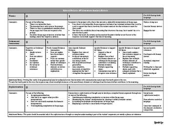 AP Literature Rubric: Unveil the Comprehensive Guide