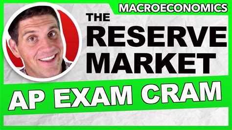AP Macro CED: Master the Ins and Outs for Exam Success