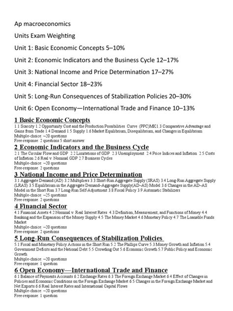 AP Macroeconomics: Unveiling the Historical and Scientific Roots
