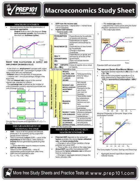 AP Macroeconomics Cheat Sheet: Ace Your Exam with Ease!