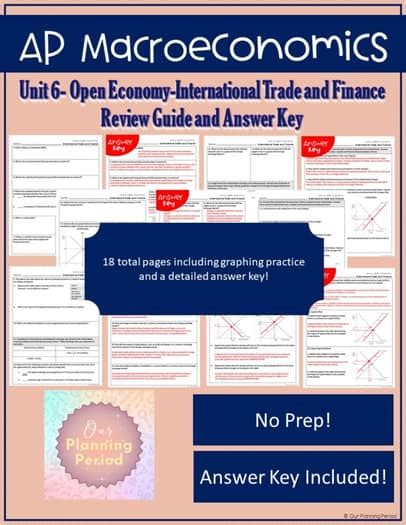 AP Macroeconomics Notes: International Trade and Finance