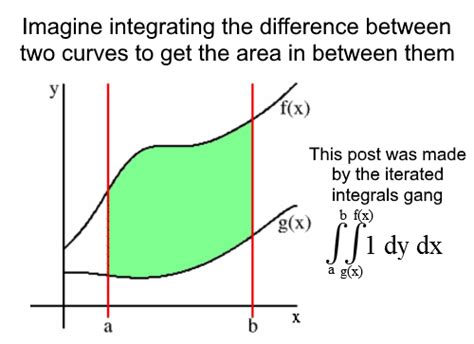AP Multivariable Calculus: Expanding Your Calculus Horizons