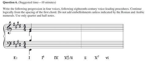 AP Music Theory Pass Rate: A Comprehensive Analysis