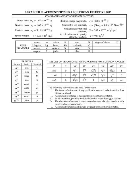 AP Physics 1 CED: A Comprehensive Guide to Success