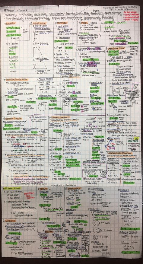 AP Physics 1 Cheat Sheet: Master the Basics with Ease