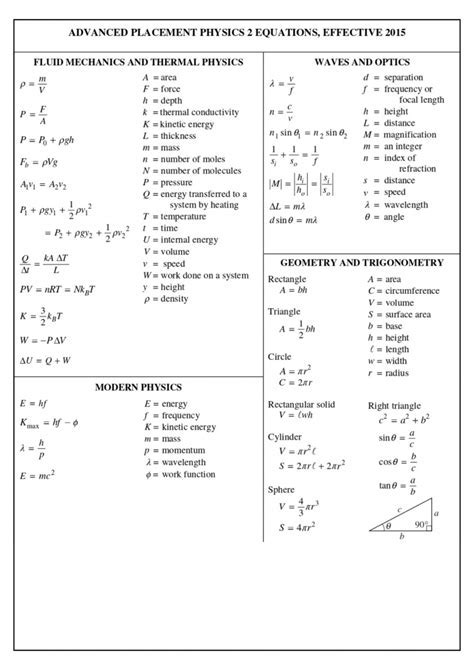 AP Physics Formulas: The Ultimate Guide to Mastering Mechanics, Electricity, and Waves