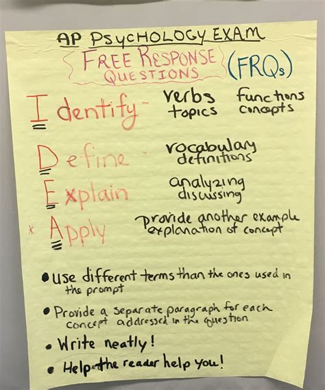 AP Psychology FRQ 2024: A Comprehensive Guide