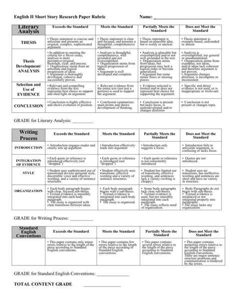 AP Seminar Imp Rubric: Unlocking Excellence in Academic Research