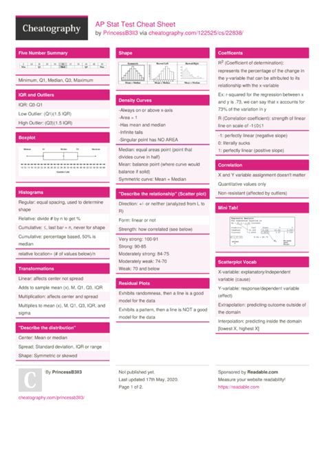 AP Stat Cheat Sheet: Your Ultimate Guide to Exam Success