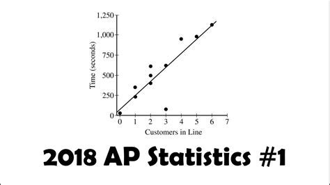 AP Statistics Free Response: A Comprehensive Guide