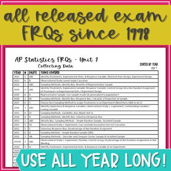 AP Statistics Past FRQs: Unlock Success on the Exam