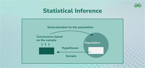AP Stats Population Definition: The Foundation of Statistical Inference