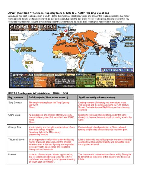 AP World Amsco Chapter 5 Quizlet: A Comprehensive Guide to Key Concepts and Terms