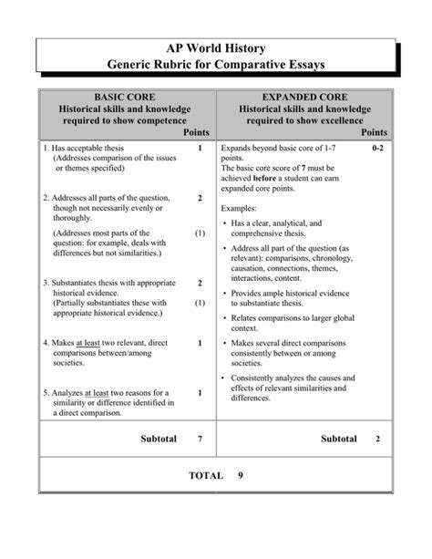 AP World History Rubric: The Comprehensive Guide