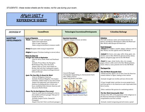 AP World History Unit 4 Practice Test: Covering the Age of Exploration and Reformation