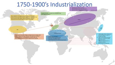AP World Unit 5: Global Transformations, 1750-1914