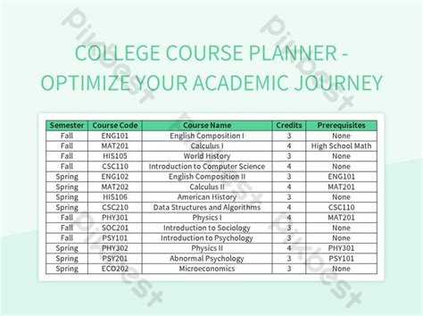 AP to College Credit at UH: Maximize Your Academic Journey