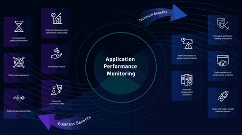 APM != Equal: Understanding the Hidden Disparities in Application Performance Monitoring