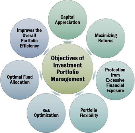 APM Factor Investment: A Revolution in Portfolio Management