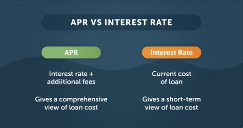 APR vs. Interest Rate: Unraveling the 1025% Truth