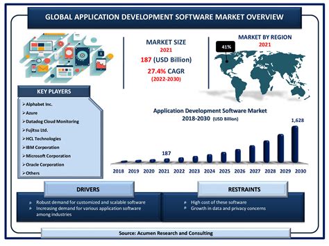 APS Market: Driving Innovation in Application Development