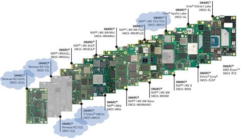 APT1608MGC: Unleashing the Potential of Embedded Computing