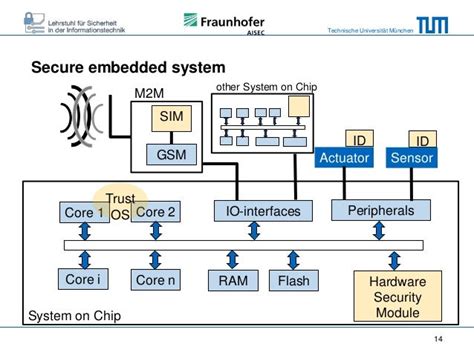 APT1608ZGC: A Cutting-Edge Technology for Secure Embedded Systems