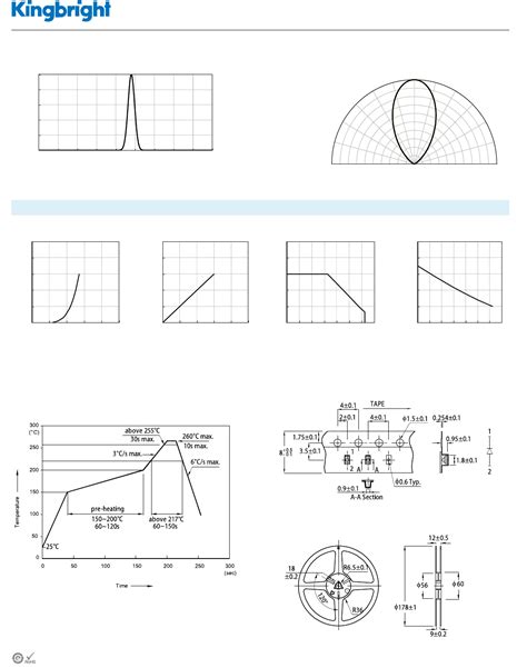 APTD1608SYCK/J3-PF: The Ultimate Guide