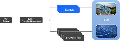 APTR3216CGCK: The Leading-Edge SoC Powering Automotive Innovations