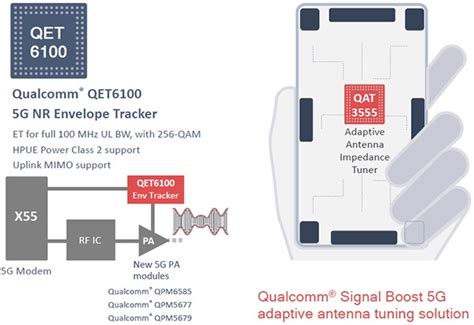 APTR3216QBC/D: Unlocking a Realm of Possibilities in RF Front-End Solutions