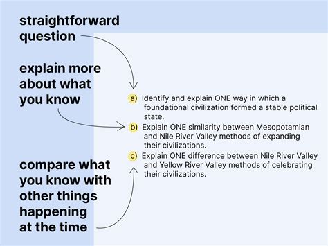 APUSH Past SAQs: Essential Review for Exam Success